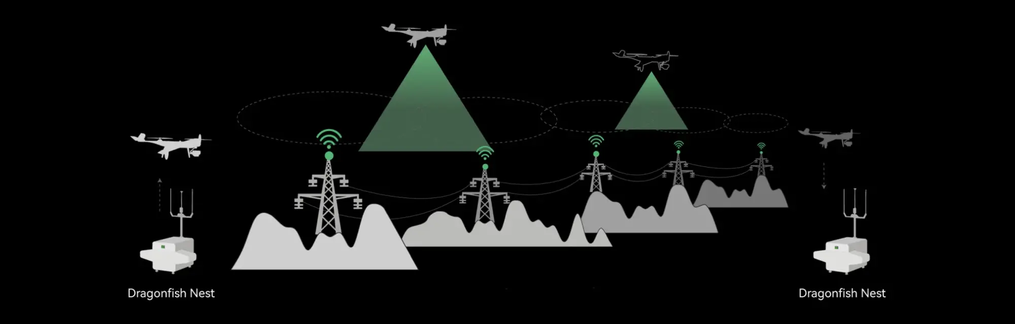 Redes Multi-Nest