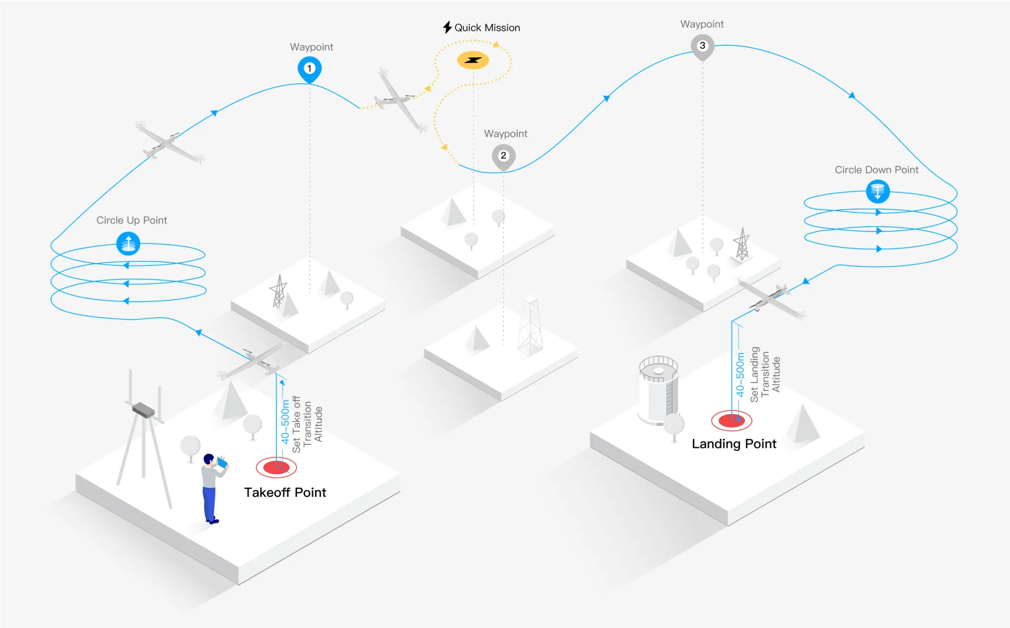 Diagrama de lógica de vuelo