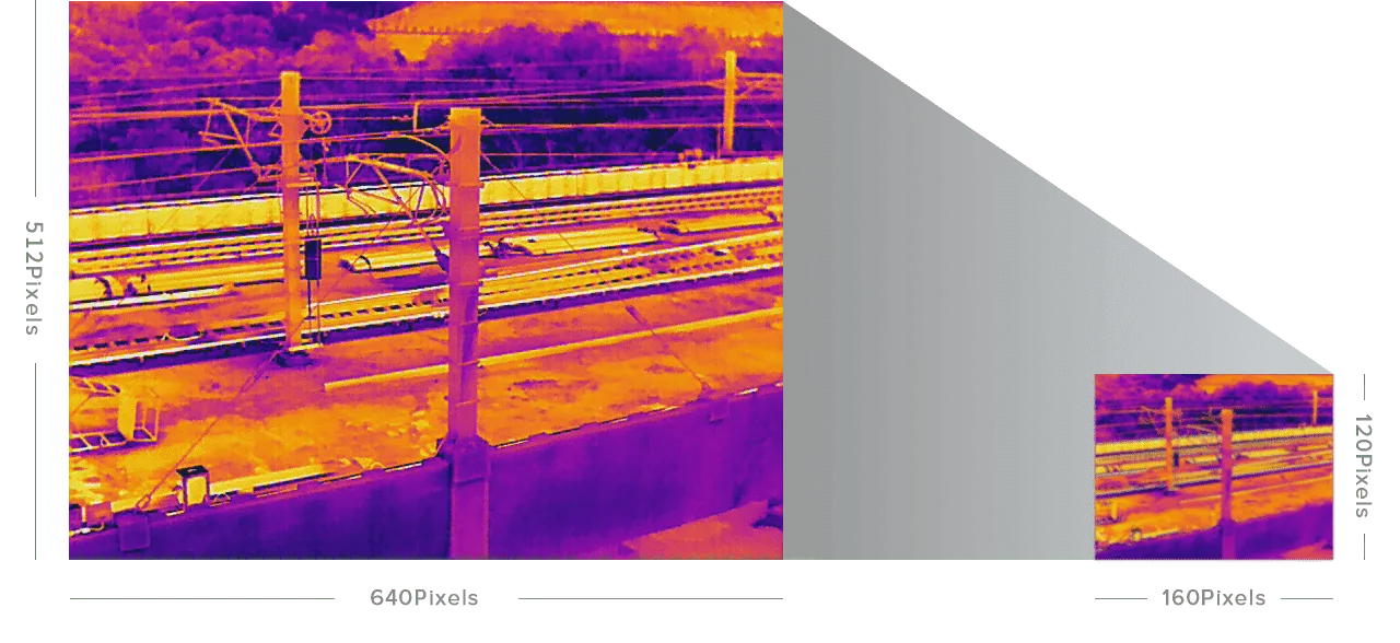Nuevo sensor de imagen térmica de 640 x 512 y 25 Hz